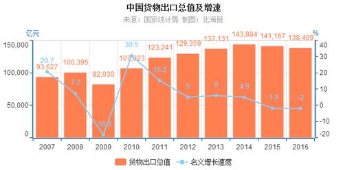上海自貿(mào)區(qū)金融創(chuàng)新 華誠(chéng)創(chuàng)智教你如何搶抓外貿(mào)行業(yè)新風(fēng)口