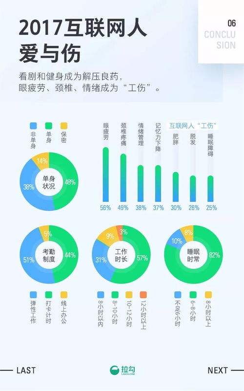 2017年上海互聯(lián)網(wǎng)職場(chǎng)報(bào)告 軟件開發(fā)崗位深度解析